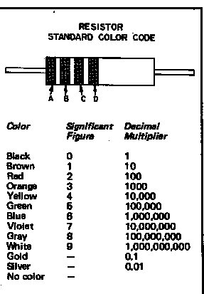 Resistor Value Table